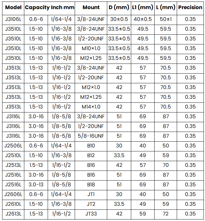 HK SERIES Key Type Chuck Light Duty