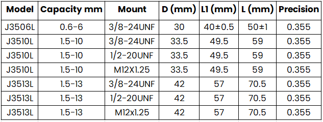 NI SERIES Key Type Chuck Light Duty