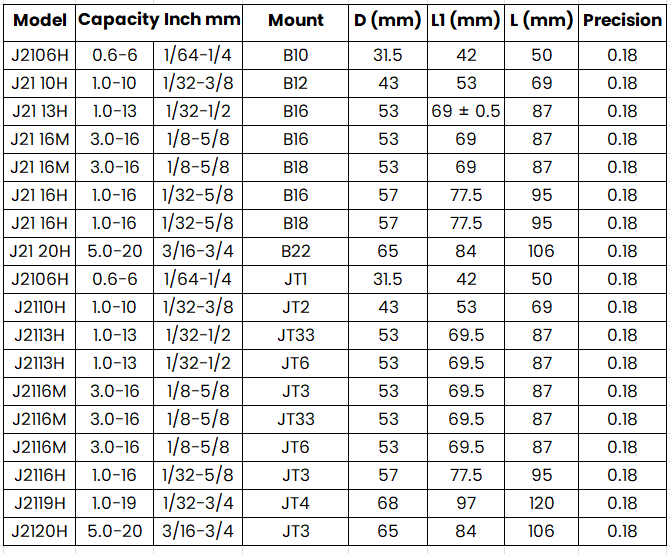 JJ Precision Series Key Type Chuck Heavy Duty