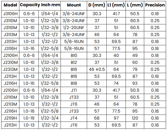 KS Precision Series Key Type Chuck Heavy Duty