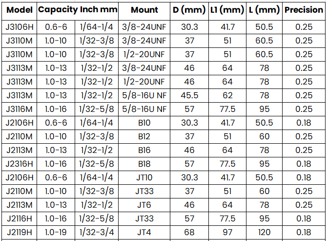 TT Precision Series Key Type Chuck Heavy Duty