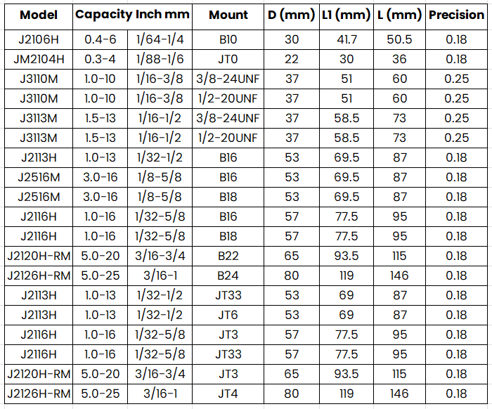 RM Precision Series Key Type Chuck Heavy Duty