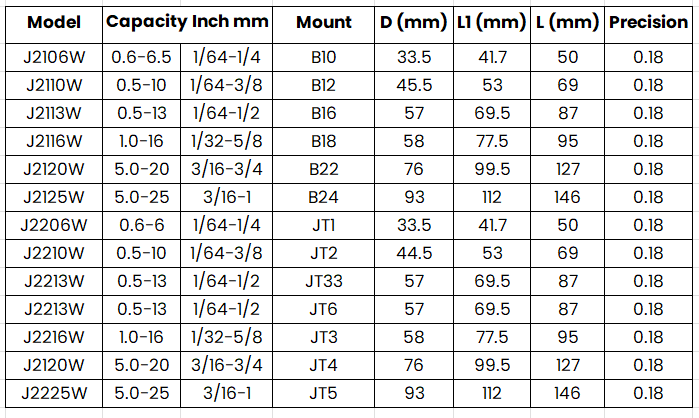 JP Precision Series Key Type Chuck Heavy Duty