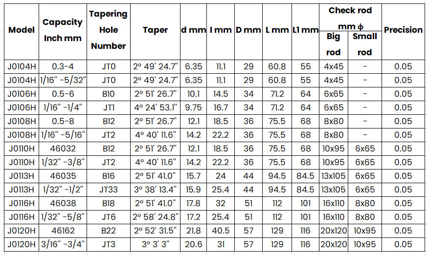 Self-tighten chuck heavy duty