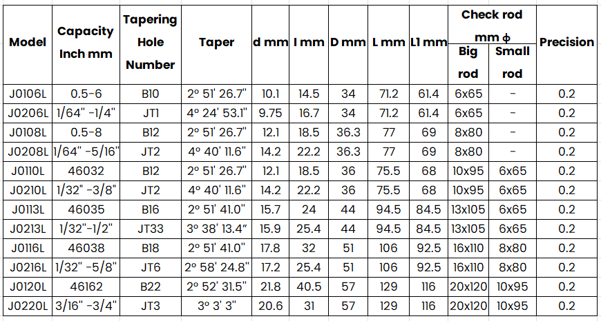 Self-tighten chuck light duty