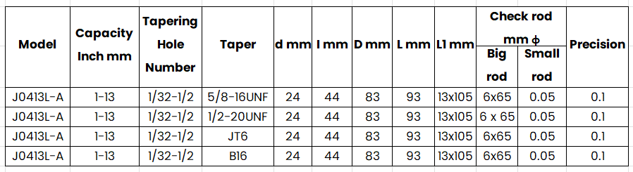 Self-tighten chuck with lock system