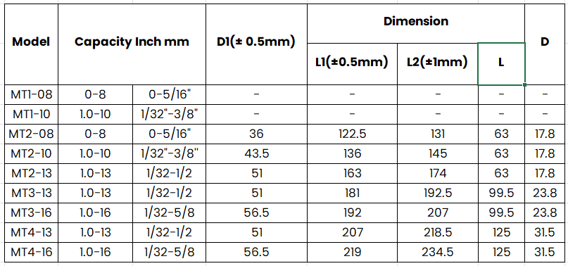 CNC Self-tighten chuck 