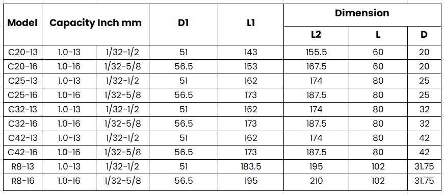 CNC Self-tighten chuck 