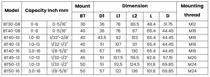 CNC Self-tighten chuck 