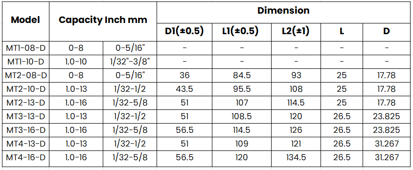 CNC Self-tighten chuck 