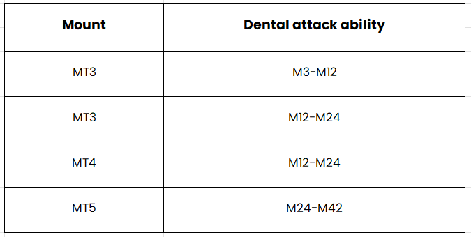 Taper shank tapping chuck