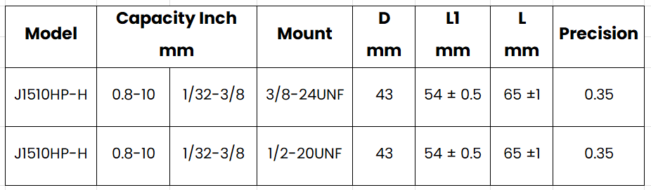 J1510HP-H Keyless chuck