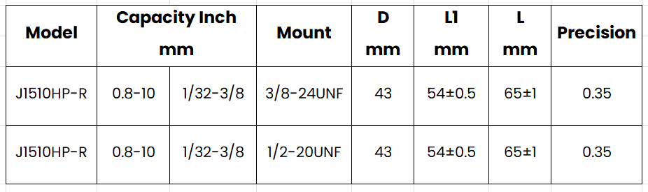 J1510HP-R Keyless chuck