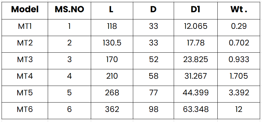 Medium-duty live center