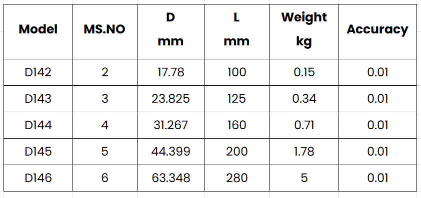 Carbide half-notched center