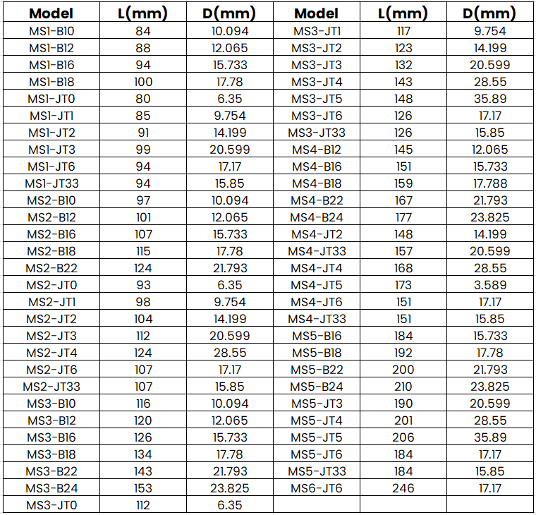 Morse taper drill chuck arbors with tang