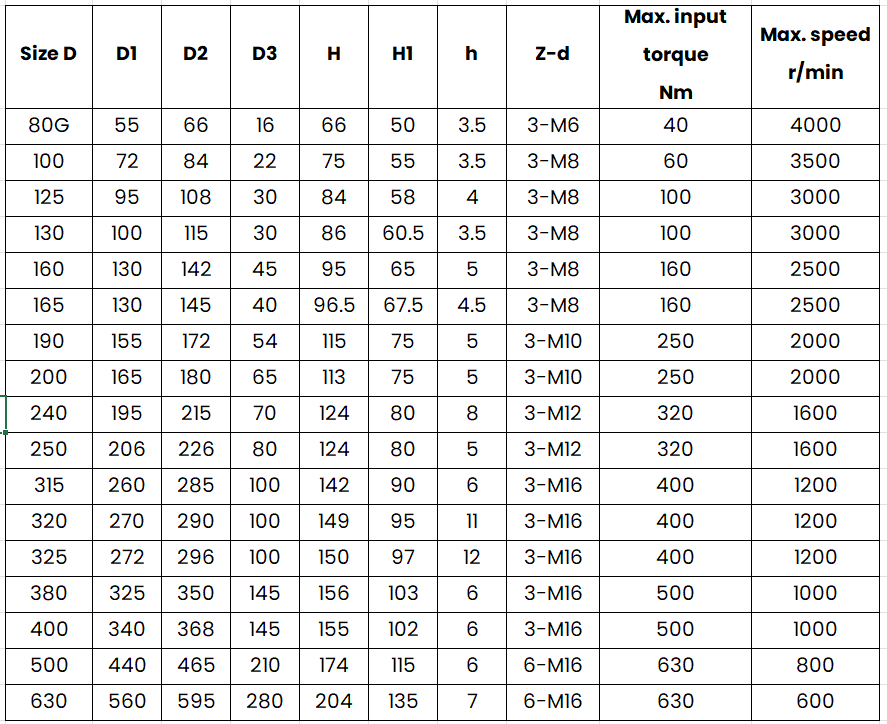 K12 Four-jaw self-centring chucks