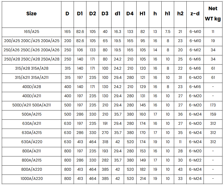 K11 Short-taper three-jaw self-centring chucks