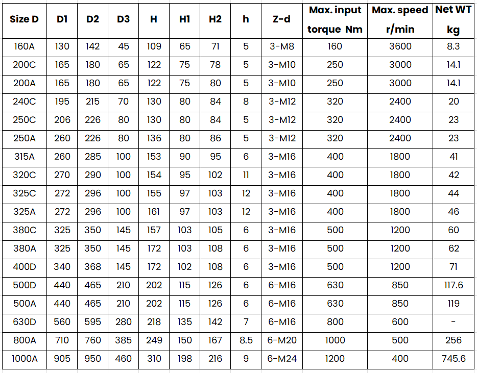 K11 Three-jaw self-centring Separation chucks