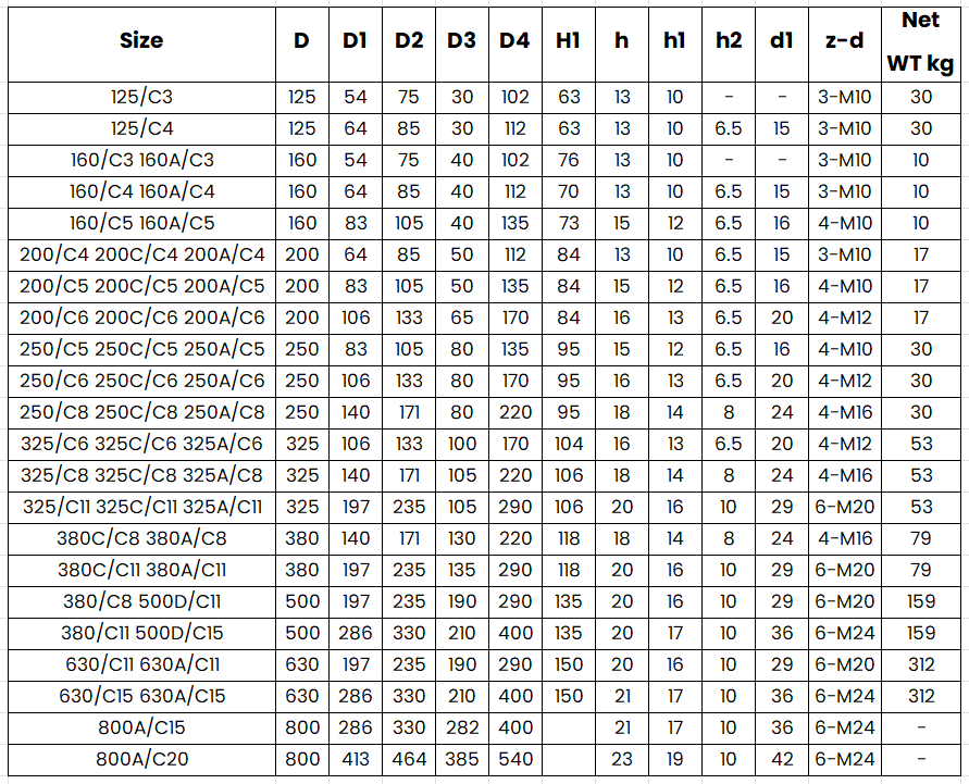 K11 Short-taper three-jaw self-centring chucks