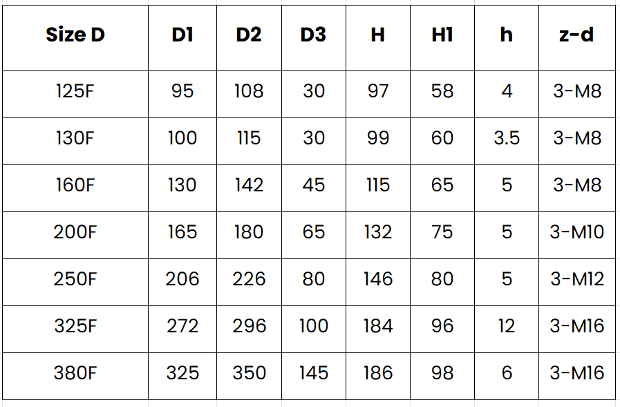 K10 Two-jaw self-centring chucks