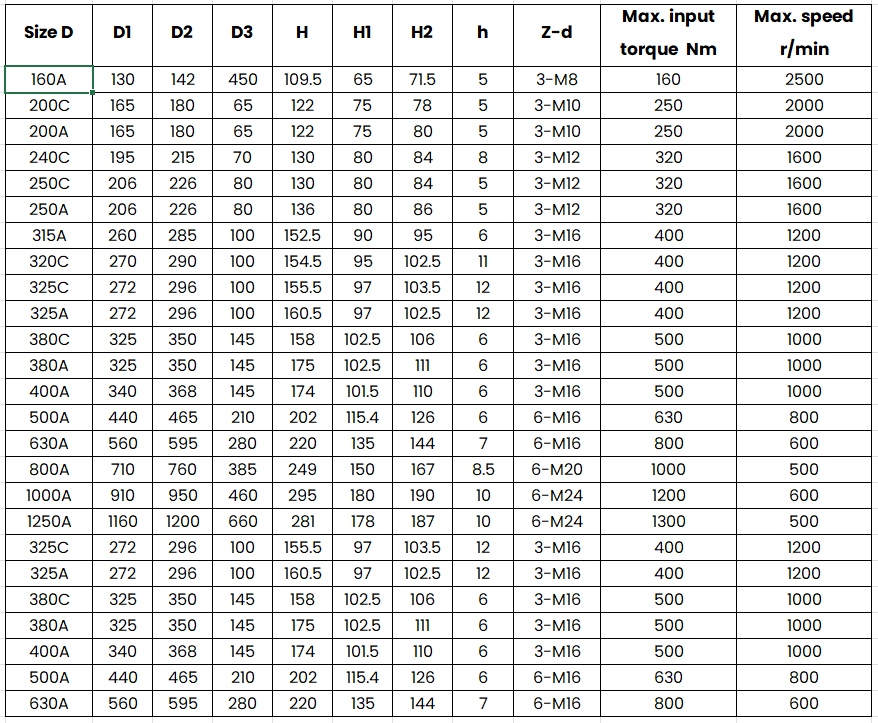 K12 Four-jaw self-centring Separation chucks