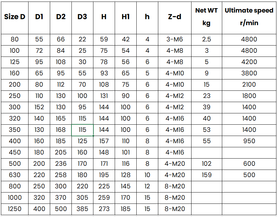 K72 Fou-jaw independent chucks 
