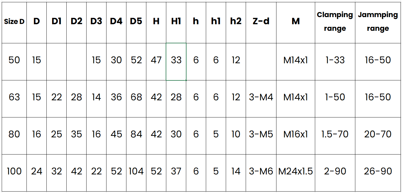 Three-jaw manual chucks