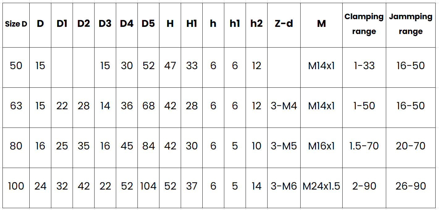 Four-jaw manual chucks